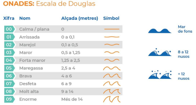 escala de douglas